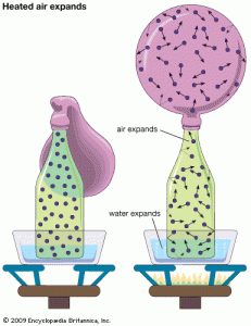 Heated Air, from http://www.britannica.com